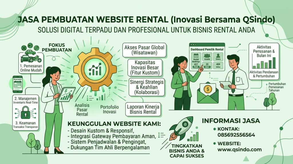 Jasa Pembuatan Website Rental