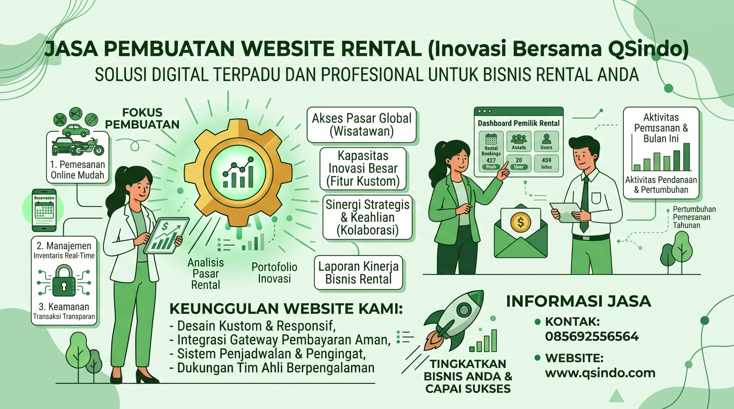 Jasa Pembuatan Website Rental